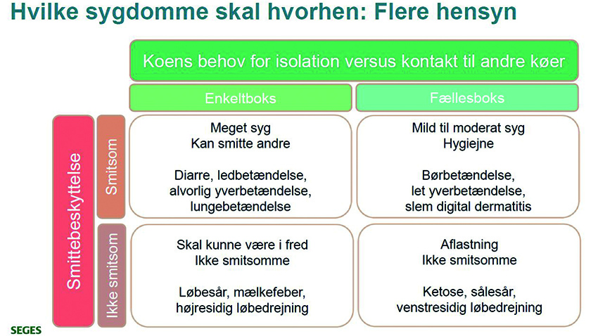 Figur 1- Få optimal gavn af køernes sygeboks
