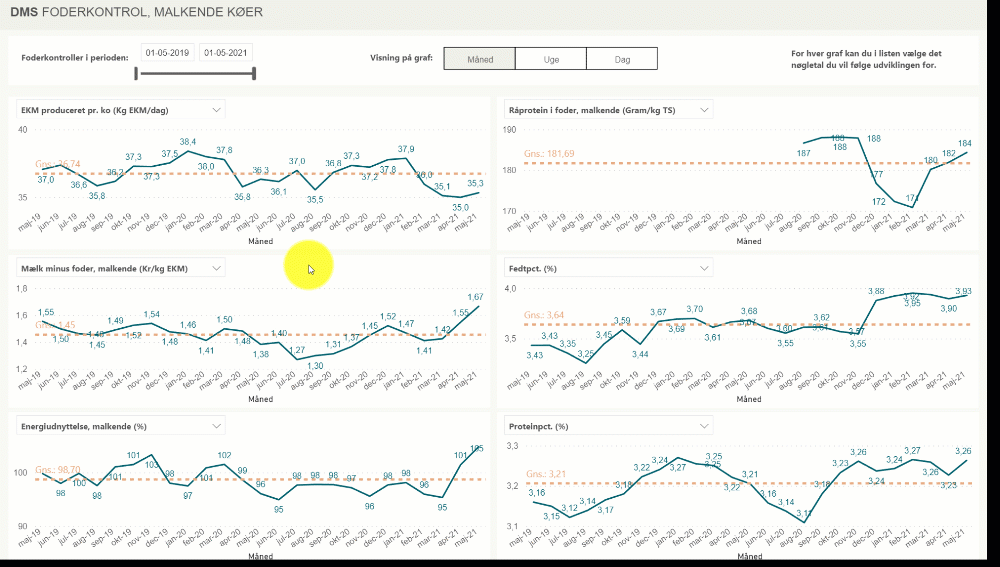 Skærmklip DMS, Mælk minus foder kr./kg EKM