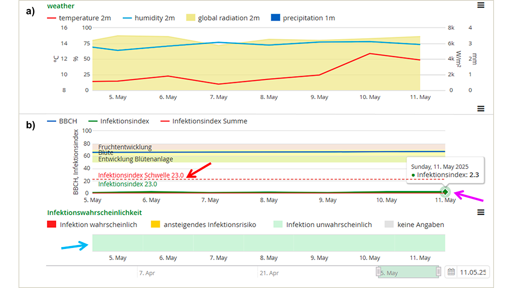 Eksempel på modeloutput