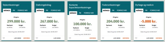 Udklip af Dashboard, der giver overblik og mulighed for hurtig opfølgning på produktionen. 