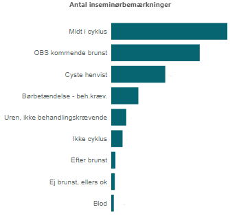 Antal inseminørbemærkninger