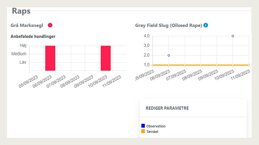 Der er blevet indtastet, at der d. 06/09 blev fundet 2 snegle og den 10/09 blev fundet 4 snegle (th). Da skadetærsklen er overskredet, er søjlerne i grafen til venstre røde på disse dage.