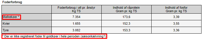 ”Type 2 korrektion af husdyrgødning”, - håndtering af sæsonkælvning