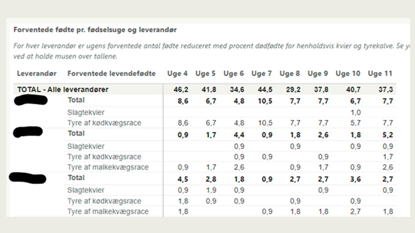 se forventede antal fødte pr. fødselsuge og leverandør i DMS