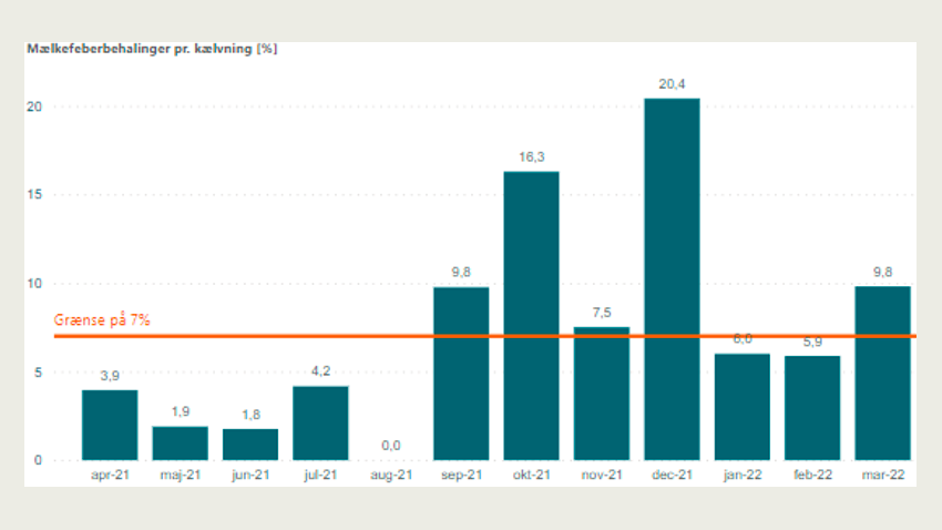 Opdateringer til DMS januar 2025