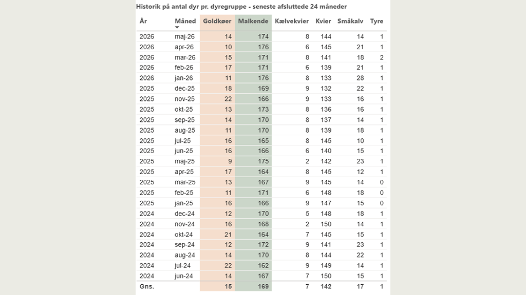 Opdatering til DMS 23. juni 2026