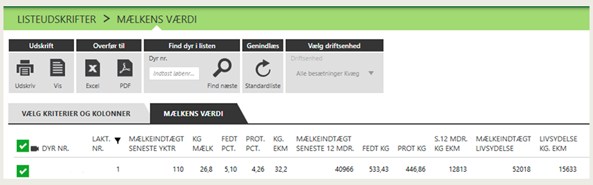 DMS: Liste - mælkens værdi