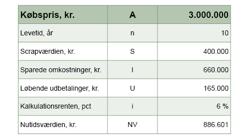 Tabel 2. Anvendelse af annuitetsmetoden