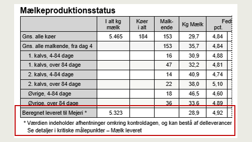 Opdateringer til DMS