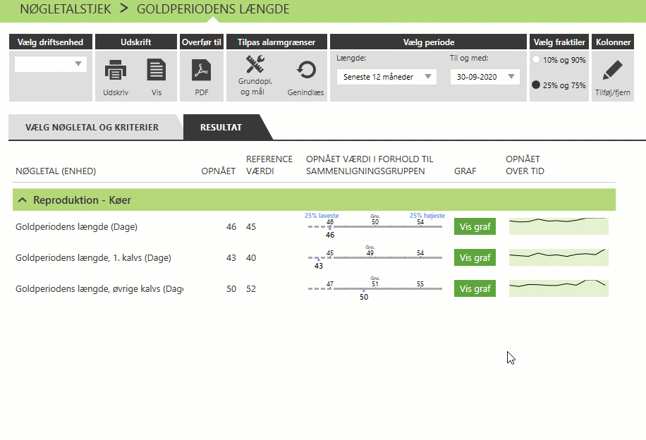 Skærmbillede, goldperiodens længde