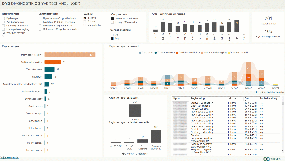 Registreringer vaccin er i DMS