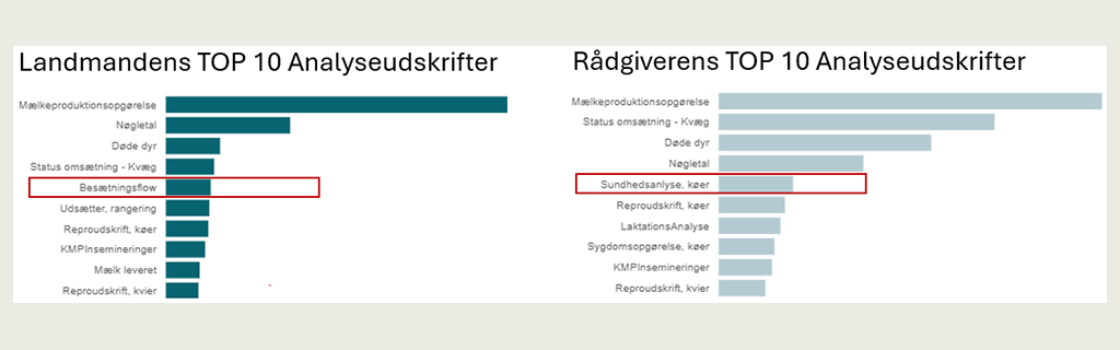 Opdatering til DMS 23. juni 2026