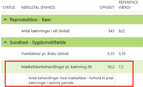 Nøgletallets udvikling for en 12 måneders periode