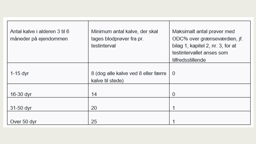 skemaet viser, at antallet af prøver er afhængigt af antal dyr
