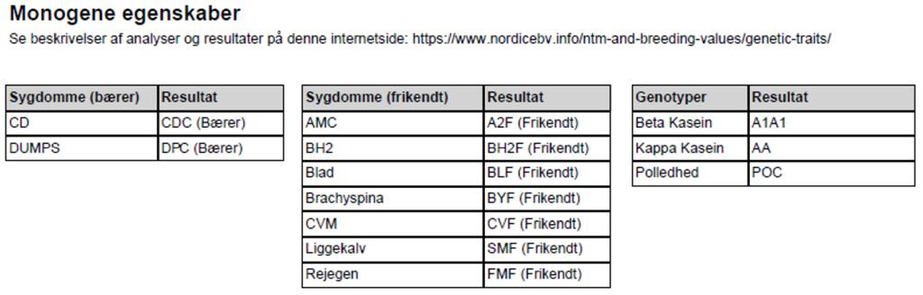 Monogene egensklaber fig 2