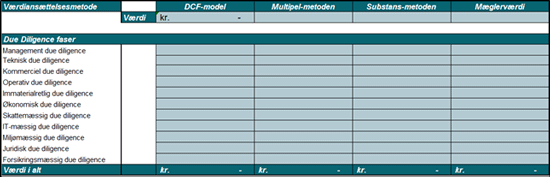 DCF-modellen som værdiansættelsesmetode